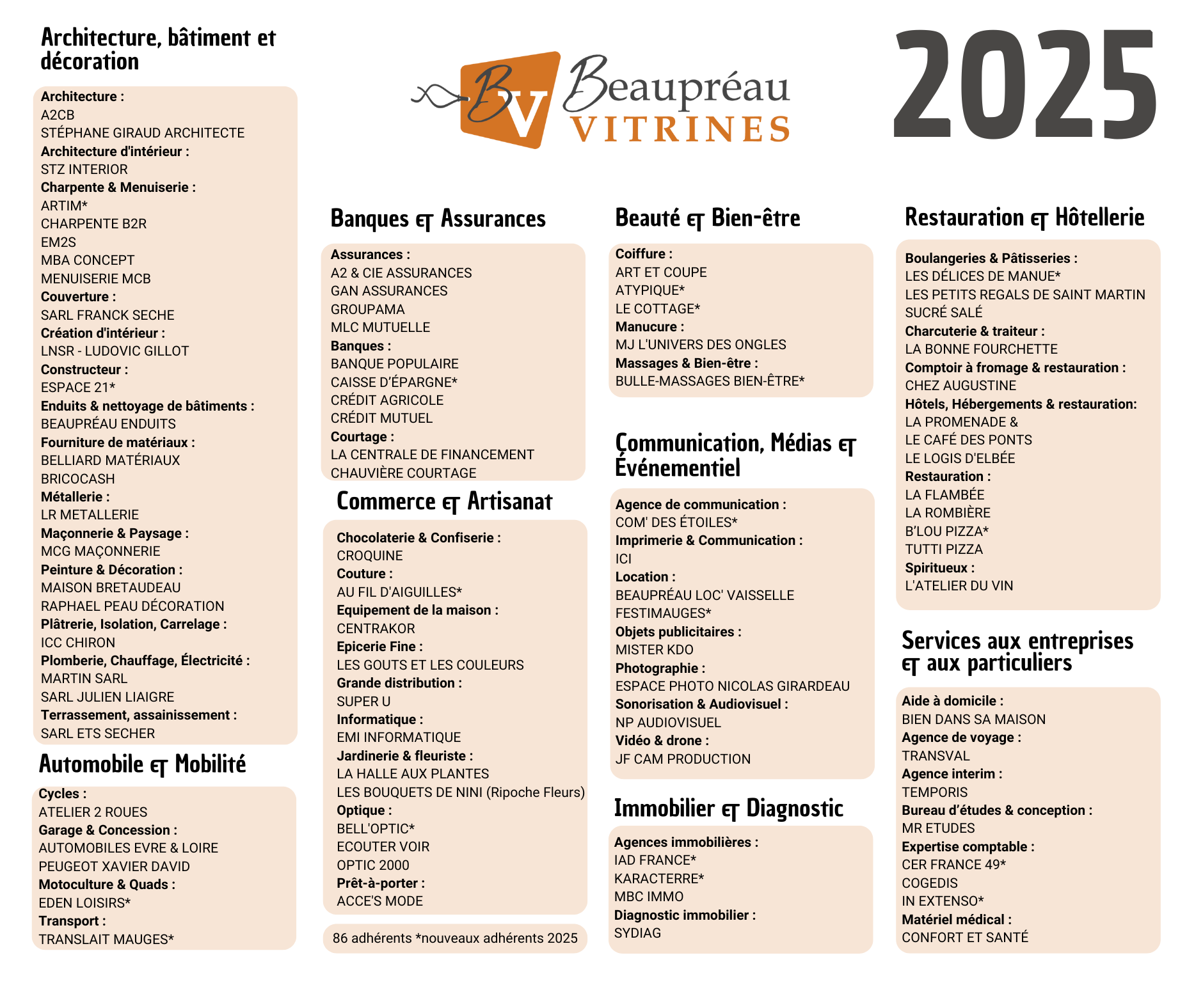Liste des adhérents 2025